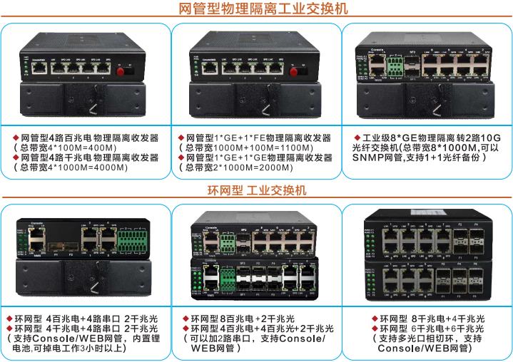 工業(yè)交換機(jī)在智能交通電子警察項(xiàng)目上的應(yīng)用案例