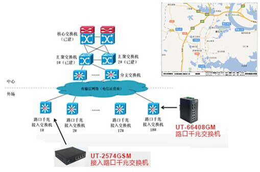 工業(yè)交換機(jī)在智能交通電子警察項(xiàng)目上的應(yīng)用案例