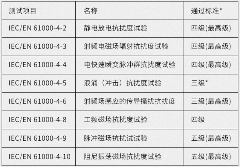 工業(yè)交換機(jī)電磁防護(hù)