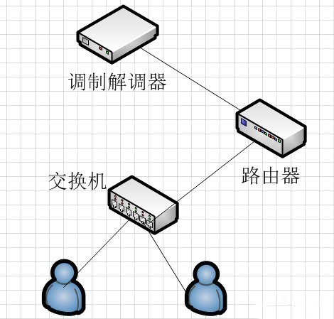 工業(yè)交換機和工業(yè)路由器的區(qū)別