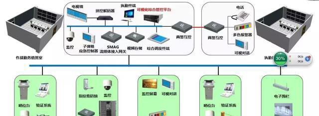 “科技強勤，智慧磐石”