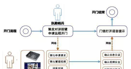 “科技強勤，智慧磐石”