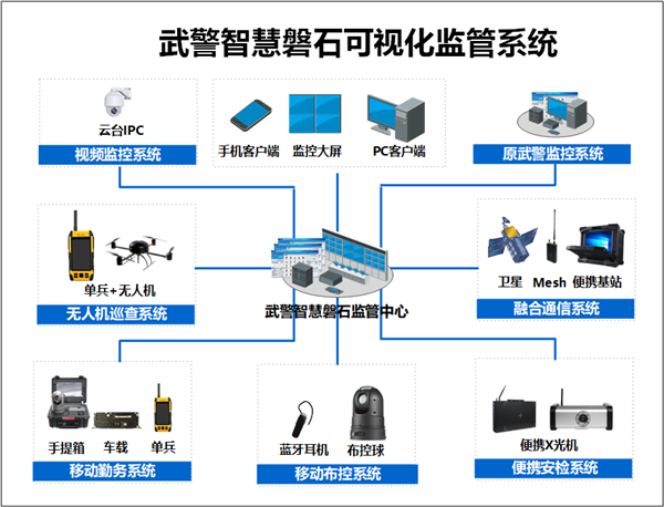 武警總隊智慧磐石可視化監(jiān)控綜合管理解決方案