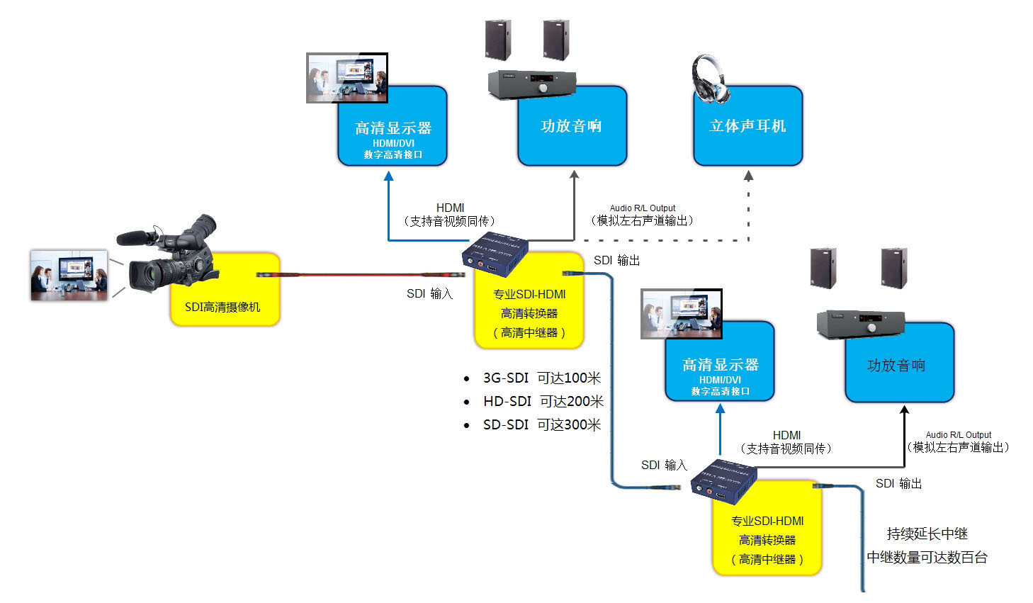 hd-sdi轉hdmi轉換器常見故障有哪些？