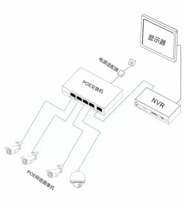 安防監(jiān)控?cái)z像機(jī)的三種供電方式