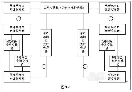 光纖收發(fā)器如何實(shí)現(xiàn)長(zhǎng)距離組網(wǎng)？