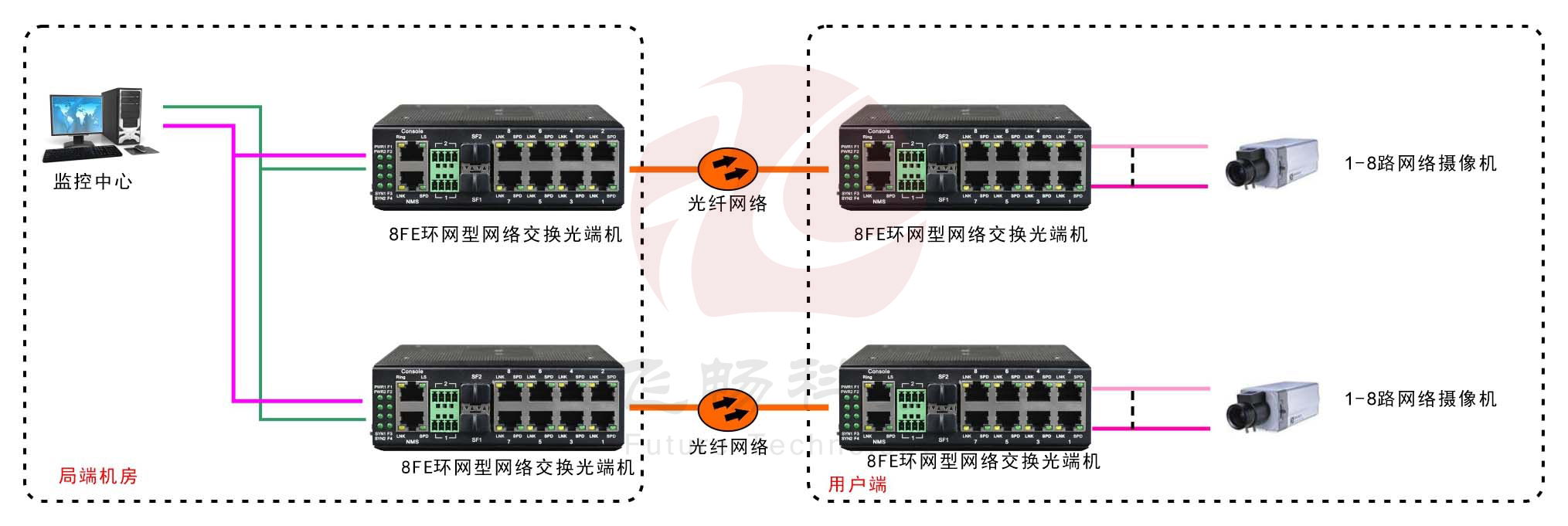 工業(yè)軌式8路百兆電 2路千兆光環(huán)網(wǎng)交換機(jī)