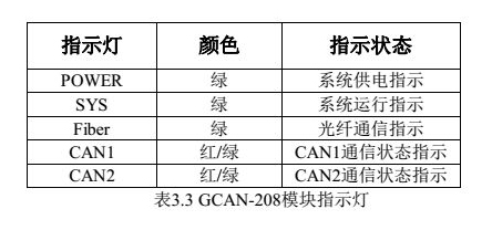 can總線轉(zhuǎn)光纖安裝使用說明