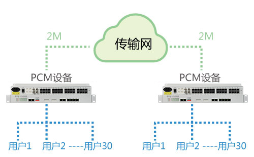 PCM設(shè)備能在公網(wǎng)使用嗎？