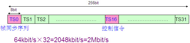 PCM設(shè)備是做什么的？