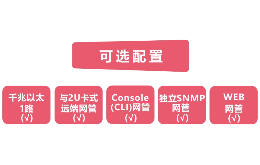 飛暢科技-網(wǎng)管型 工業(yè)級1光1電千兆光纖收發(fā)器